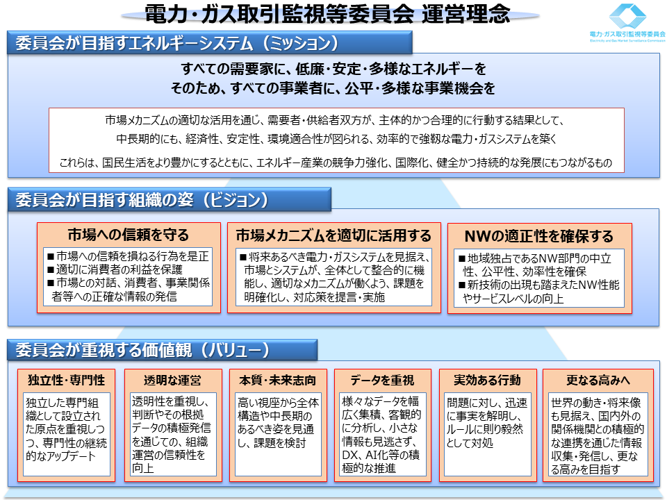 運営理念及び中期方針