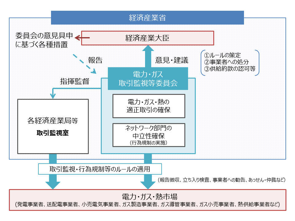 関係図