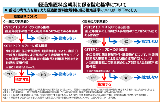 経過措置料金規制に係る指定基準