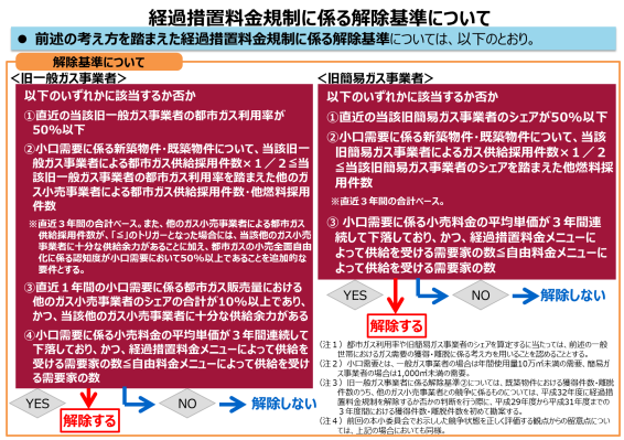 経過措置料金規制に係る指定基準