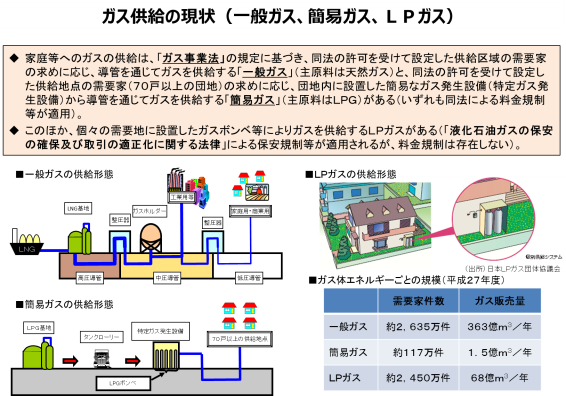 ガス小売全面自由化に関するよくあるご質問と回答集 電力 ガス取引監視等委員会 ガス小売全面自由化に関するよくあるご質問と回答集 電力 ガス取引監視等委員会