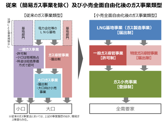 ガス小売全面自由化に関するよくあるご質問と回答集 電力 ガス取引監視等委員会