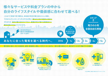 電力小売全面自由化パンフレット