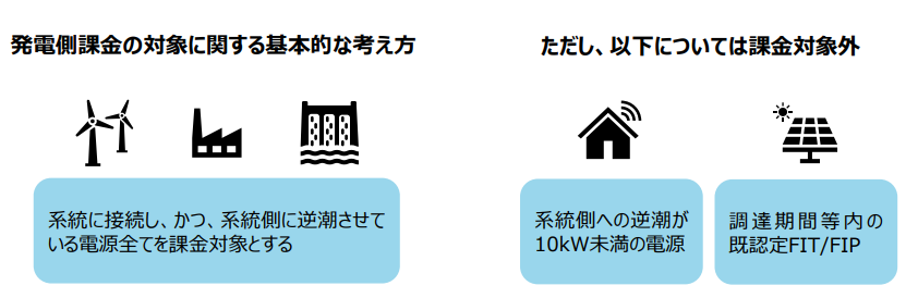 課金対象について