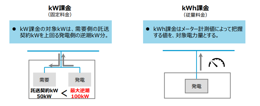 課金方法（kW課金とkWh課金)について