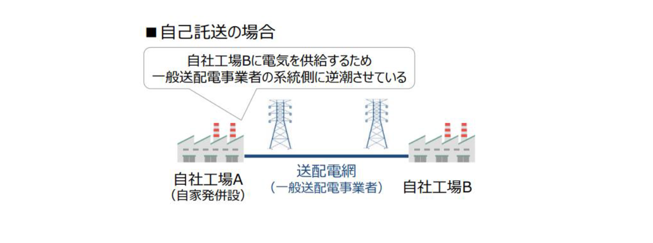 発電側課金の課金単価等