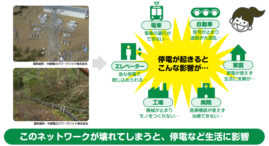 ネットワークが壊れてしまうと停電など生活に影響