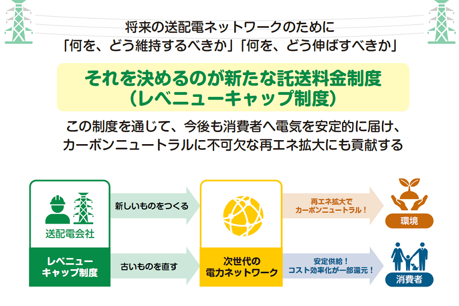 新たな託送料金制度の概要