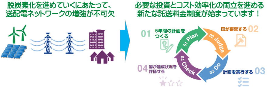 新たな託送料金制度が始まっています